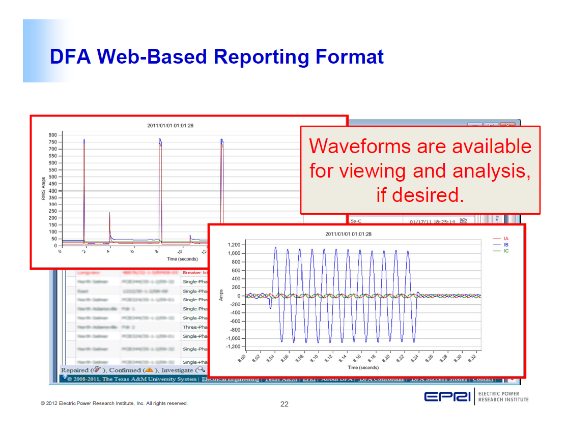 Power Quality Monitoring and Analytics for Transmission and Distribution Systems_22