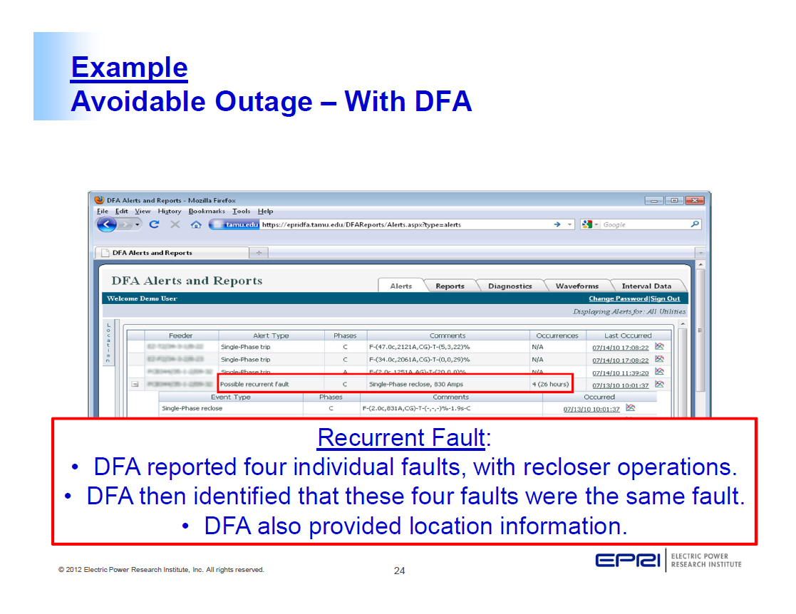 Power Quality Monitoring and Analytics for Transmission and Distribution Systems_24