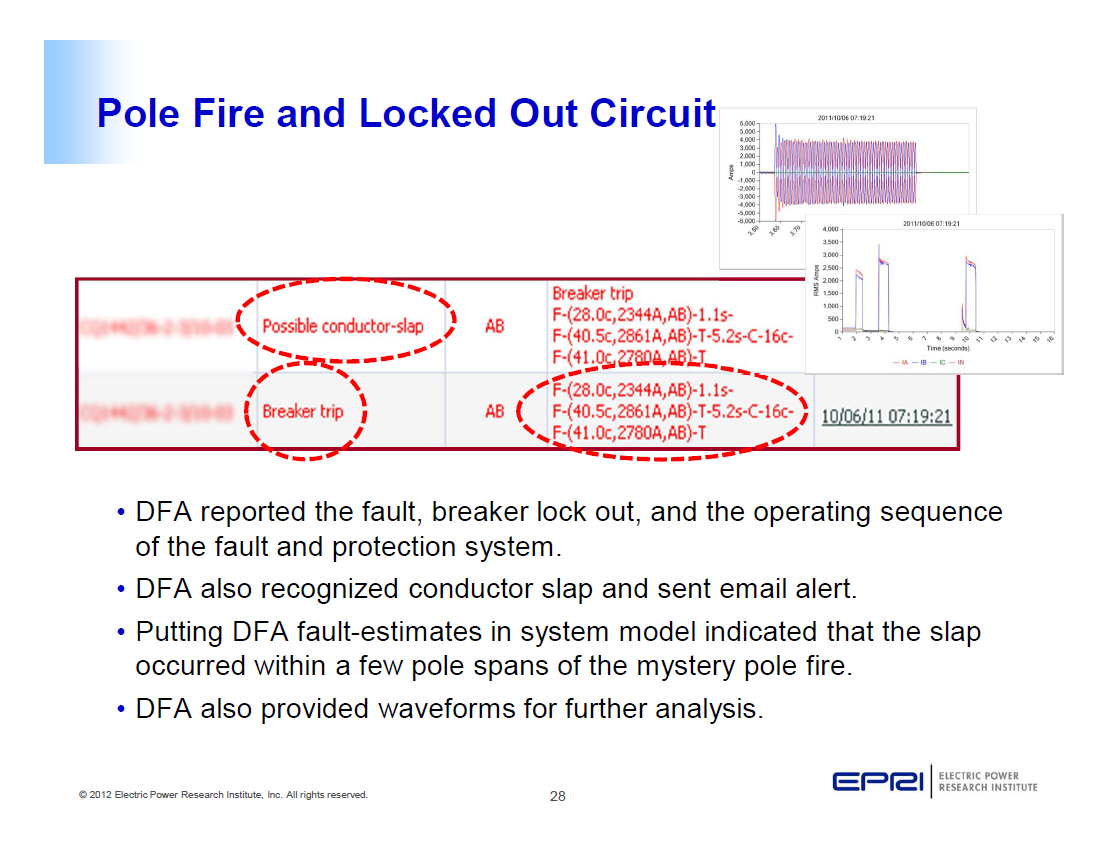 Power Quality Monitoring and Analytics for Transmission and Distribution Systems_28