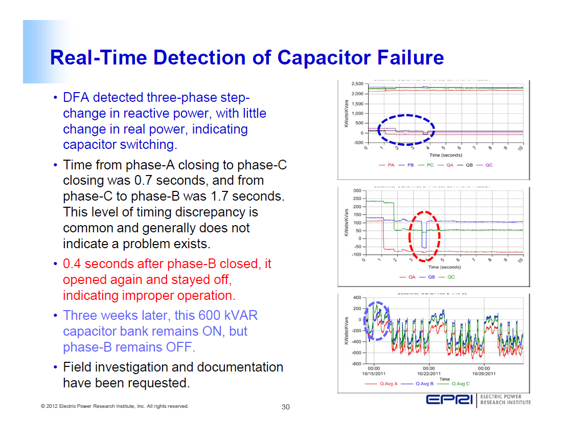 Power Quality Monitoring and Analytics for Transmission and Distribution Systems_30