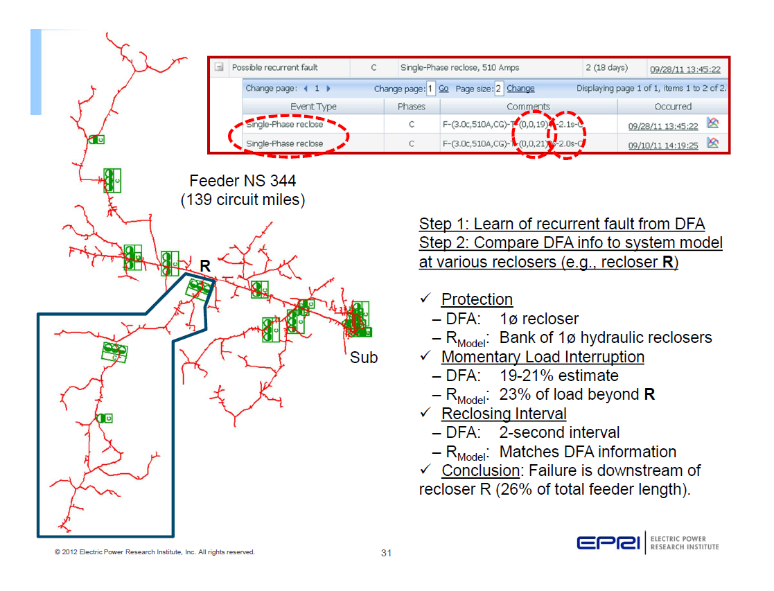 Power Quality Monitoring and Analytics for Transmission and Distribution Systems_31