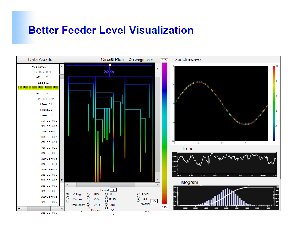 Power Quality Monitoring and Analytics for Transmission and Distribution Systems_34