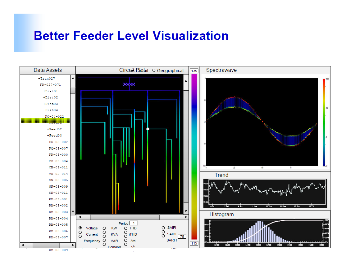 Power Quality Monitoring and Analytics for Transmission and Distribution Systems_35