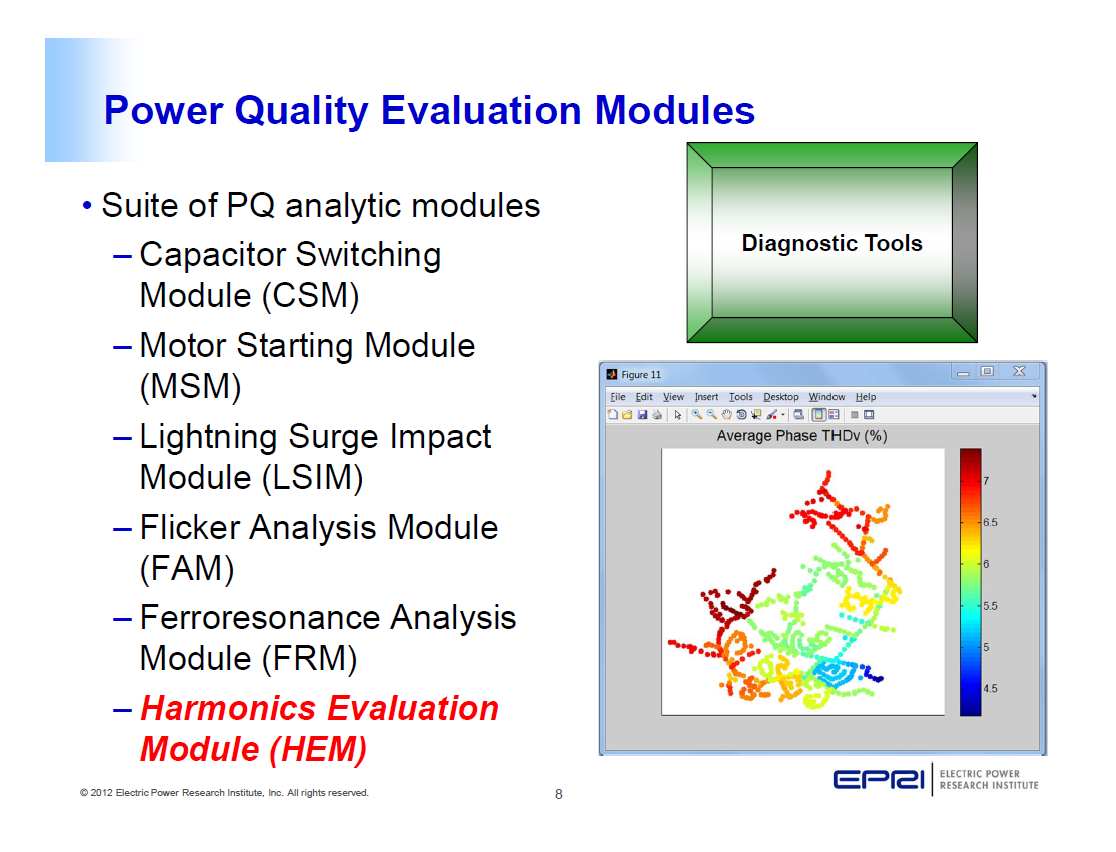 Power Quality Monitoring and Analytics for Transmission and Distribution Systems_8