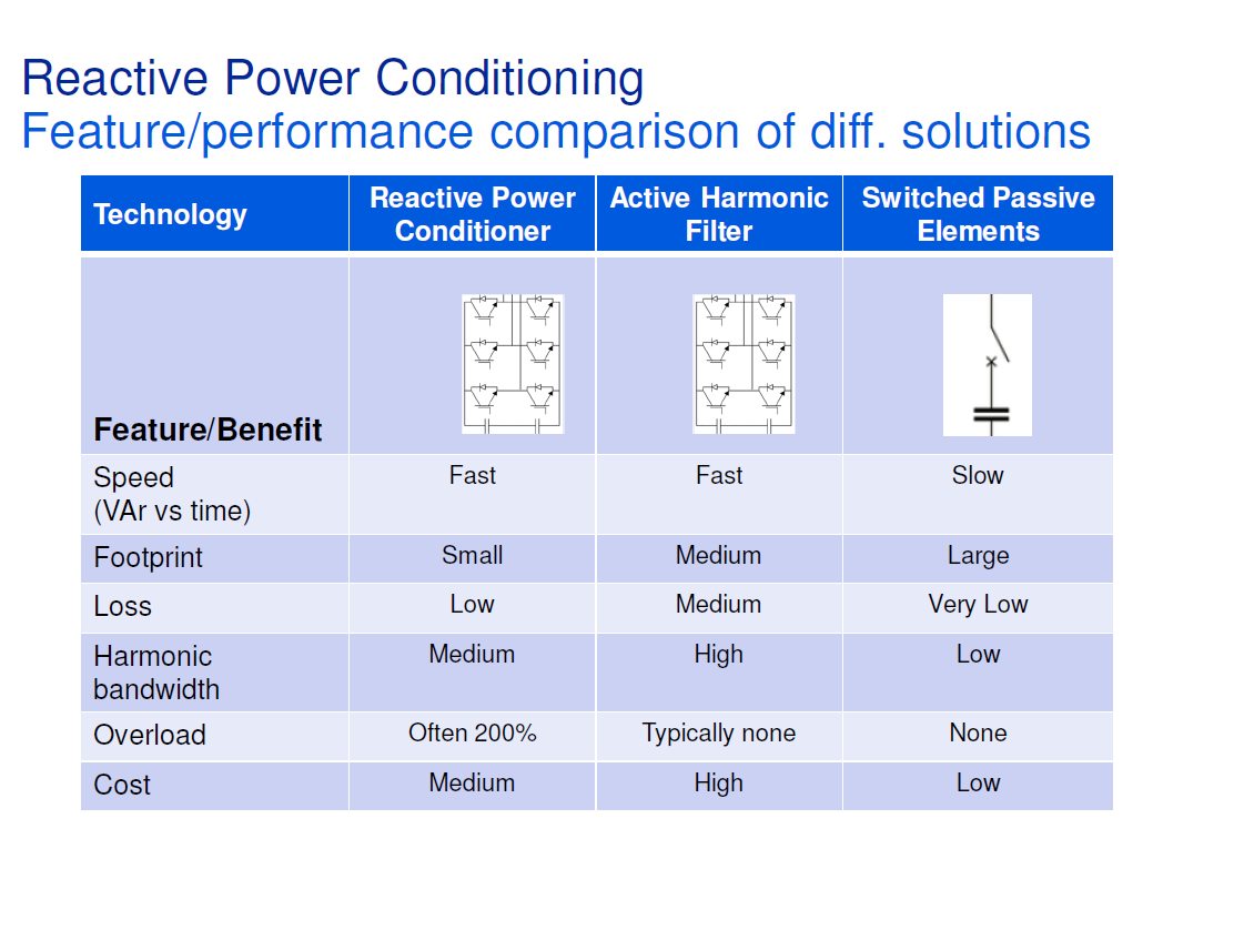Reactive Power Conditioning_11