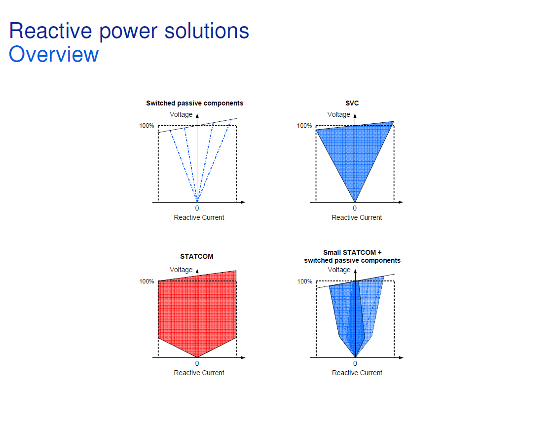 Reactive Power Conditioning_4