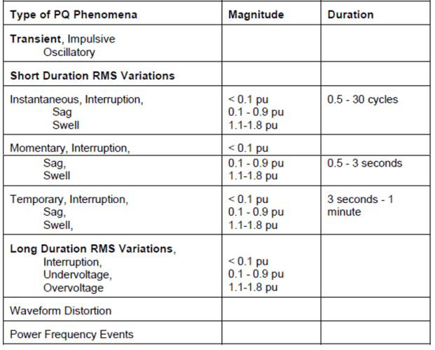 Simple Rules for Solving Power Quality Mysteries appendix_a