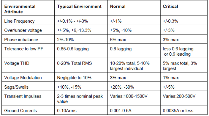 Simple Rules for Solving Power Quality Mysteries appendix_b