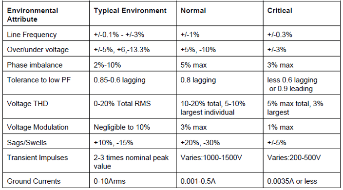 Simple Rules for Solving Power Quality Mysteries appendix_b
