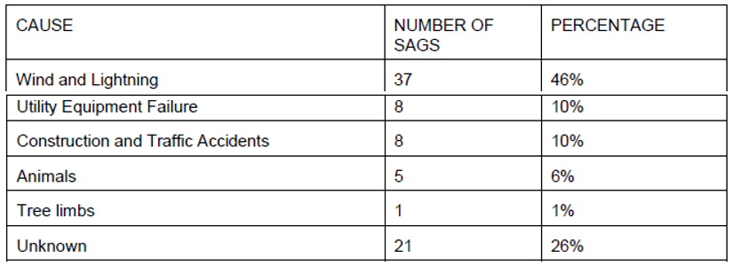 Simple Rules for Solving Power Quality Mysteries appendix_c