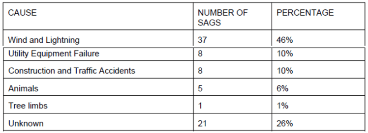 Simple Rules for Solving Power Quality Mysteries appendix_c