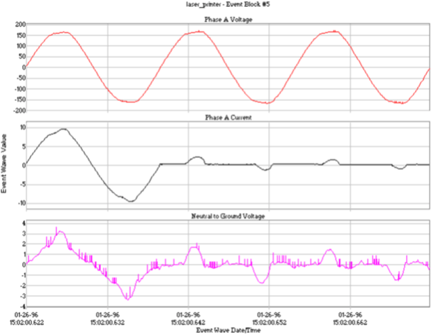 Simple Rules for Solving Power Quality Mysteries appendix_d_figure4