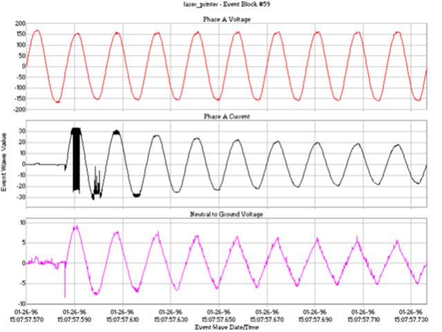 Simple Rules for Solving Power Quality Mysteries appendix_d_figure5