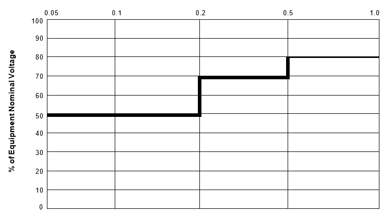 Voltage Tolerance Boundary_figure2