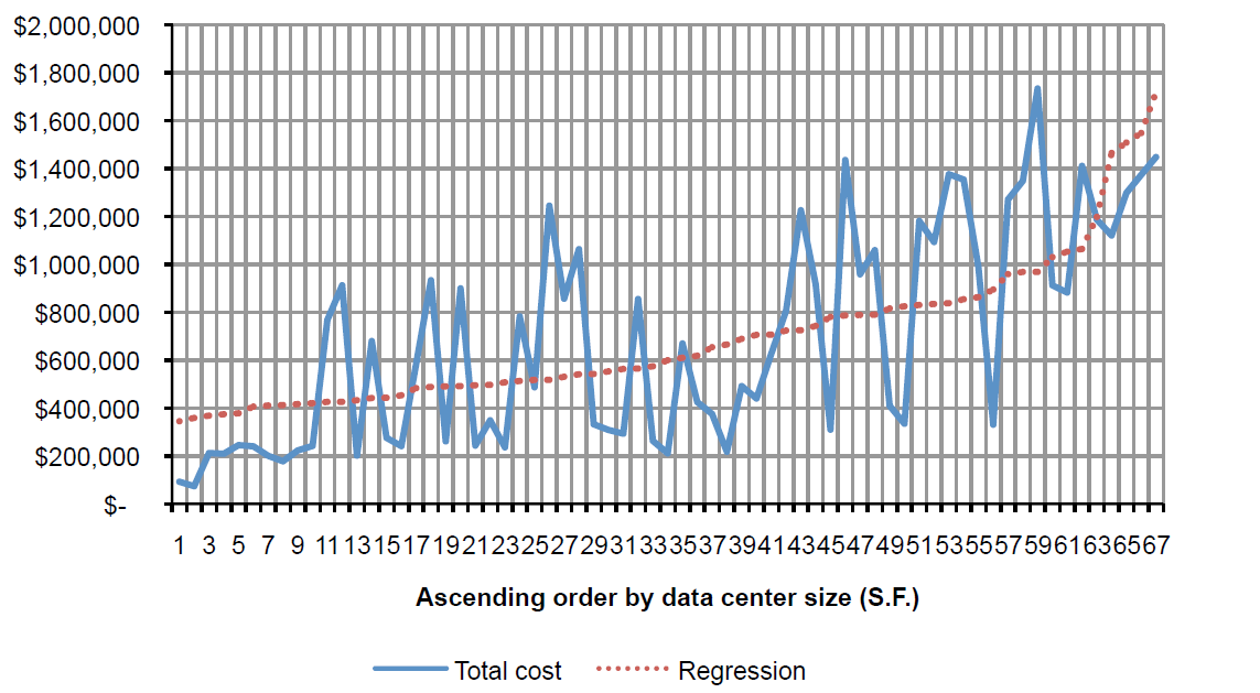 2013 Cost of Data Center Outages_graph2