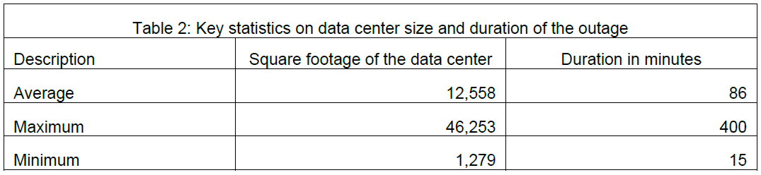 2013 Cost of Data Center Outages_table2