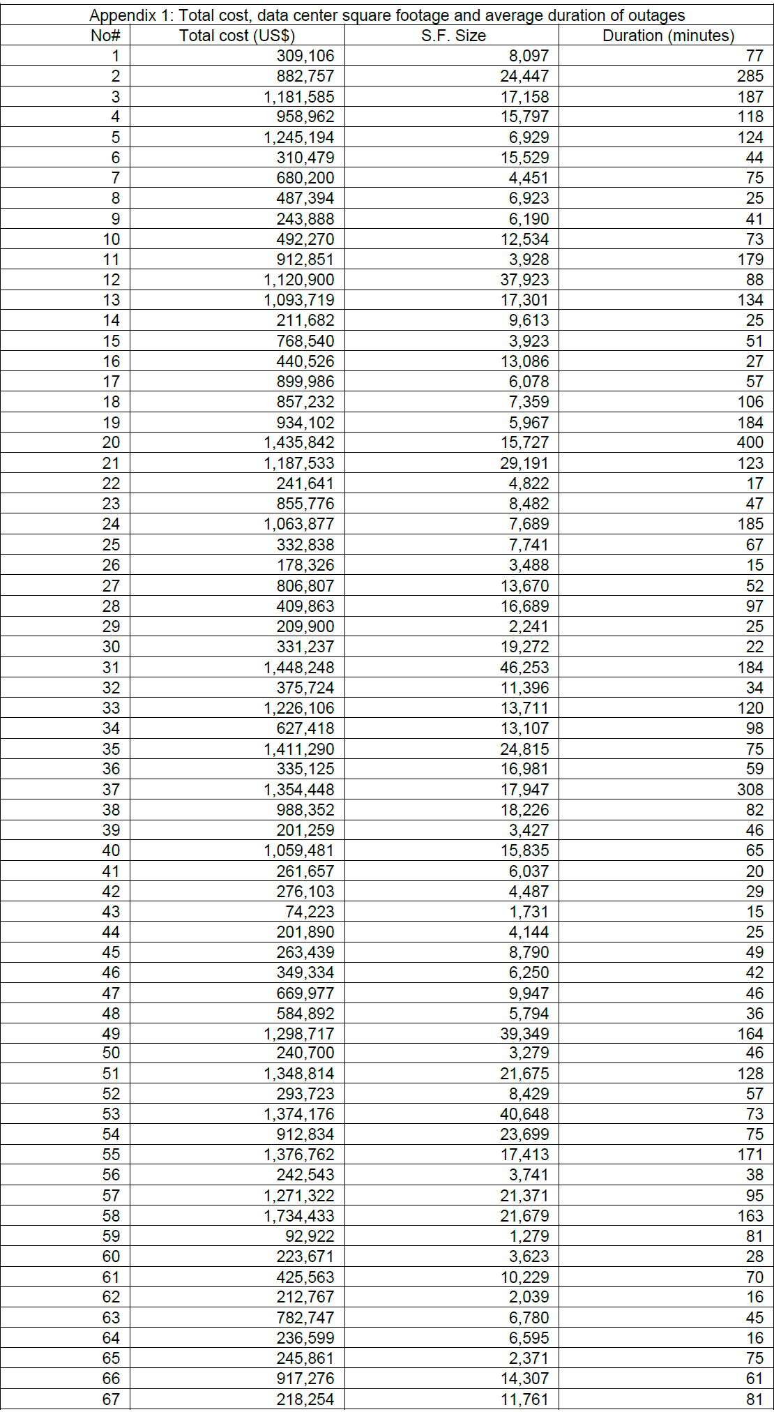 2013 Cost of Data Center Outages_table4