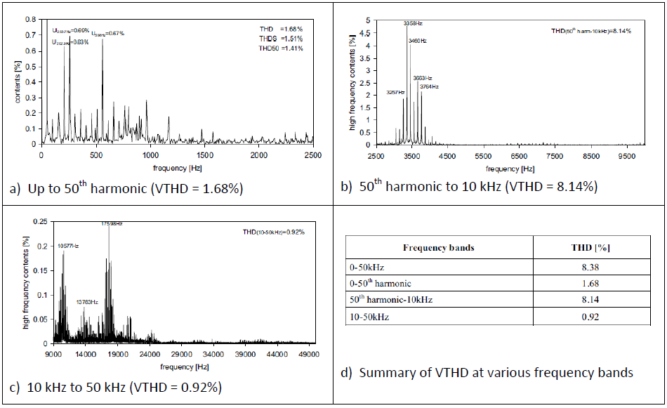 Advantages of 6-Pulse VFD with Lineator AUHF vs Active Front End (AFE) Drives_figure3