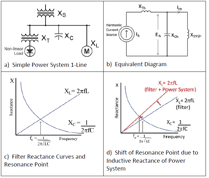 Advantages of 6-Pulse VFD with Lineator AUHF vs Active Front End (AFE) Drives_figure8
