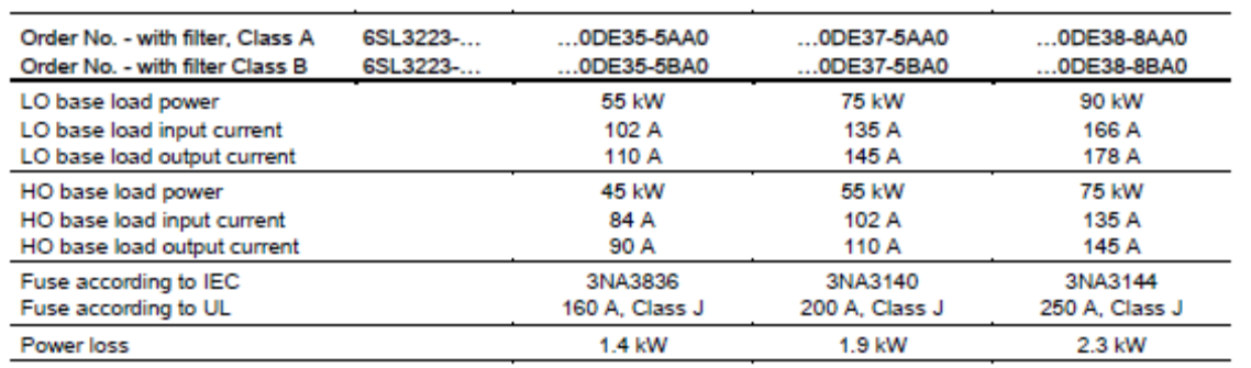 Advantages of 6-Pulse VFD with Lineator AUHF vs Active Front End (AFE) Drives_table2-1