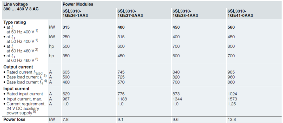 Advantages of 6-Pulse VFD with Lineator AUHF vs Active Front End (AFE) Drives_table2-2