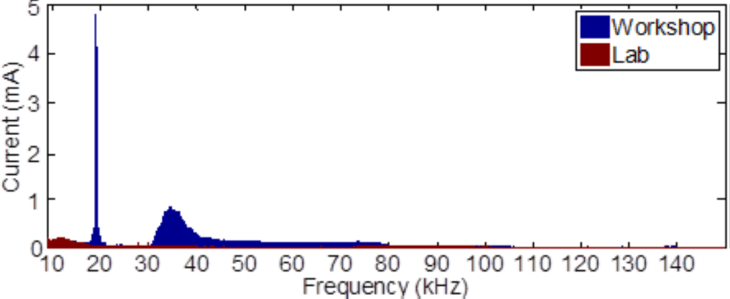Further Research on Harmonics and Supraharmonics_figure1
