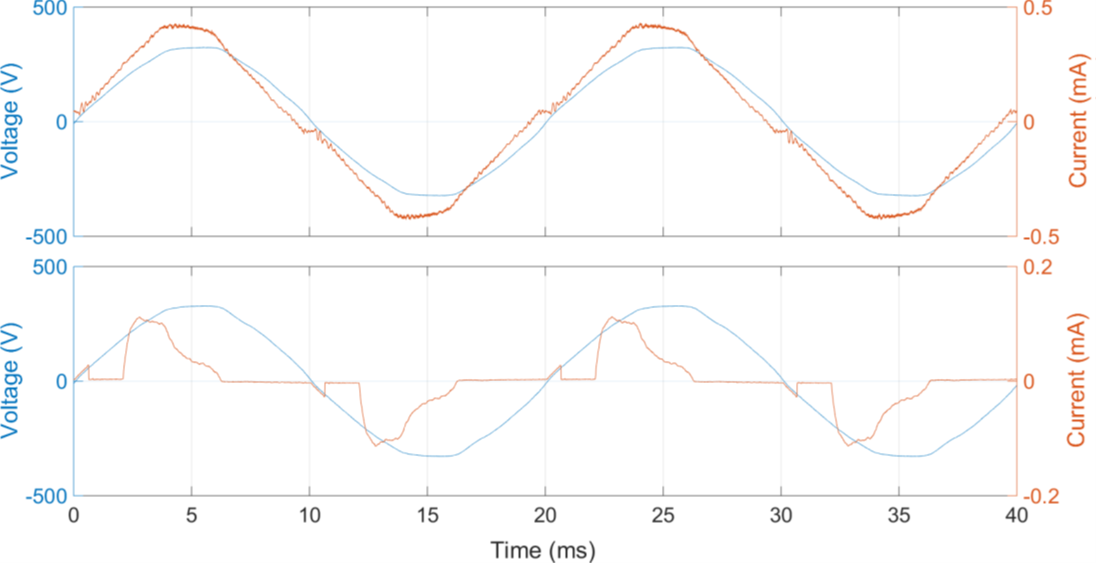 Further Research on Harmonics and Supraharmonics_figure2
