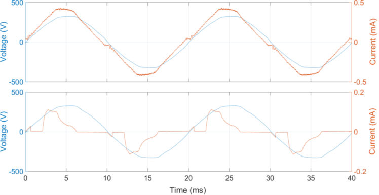Further Research on Harmonics and Supraharmonics_figure2