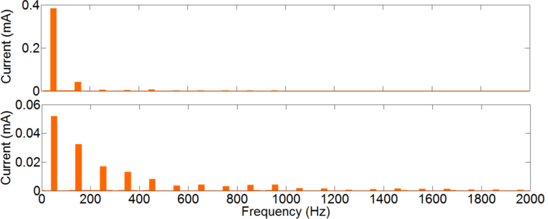 Further Research on Harmonics and Supraharmonics_figure3
