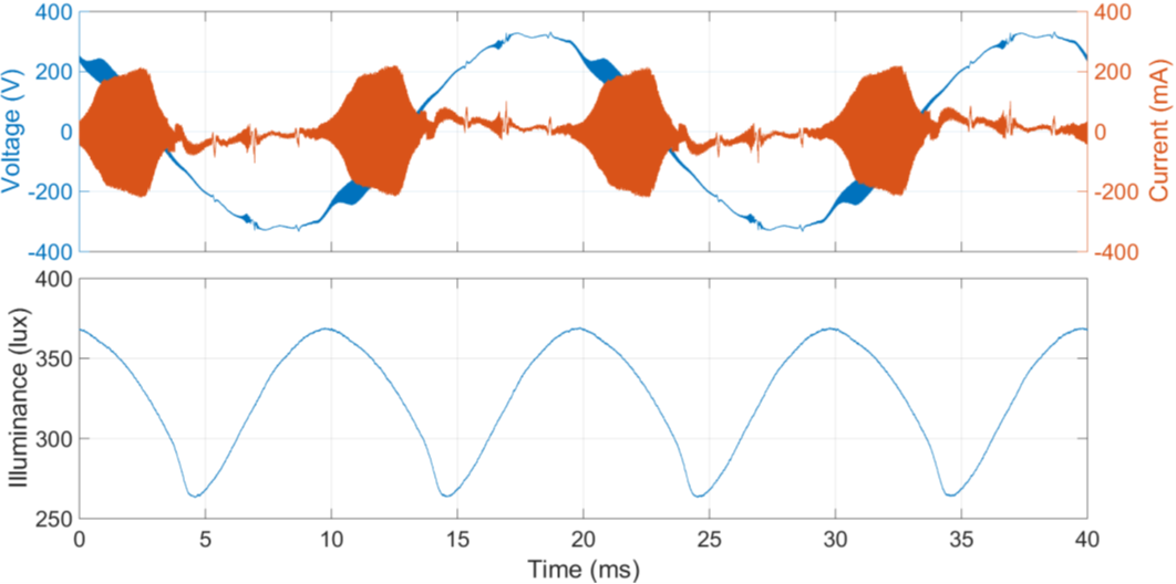 Further Research on Harmonics and Supraharmonics_figure5