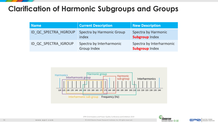 Overview of IEEE Standard 1159.3_18