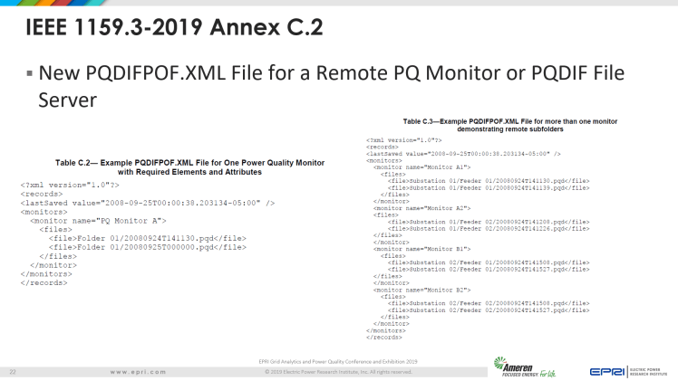 Overview of IEEE Standard 1159.3_22