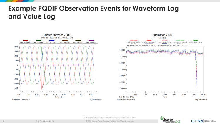 Overview of IEEE Standard 1159.3_3
