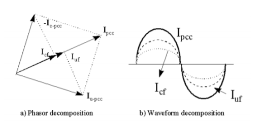 Power-Direction Method for Harmonic Source Determination_figure3
