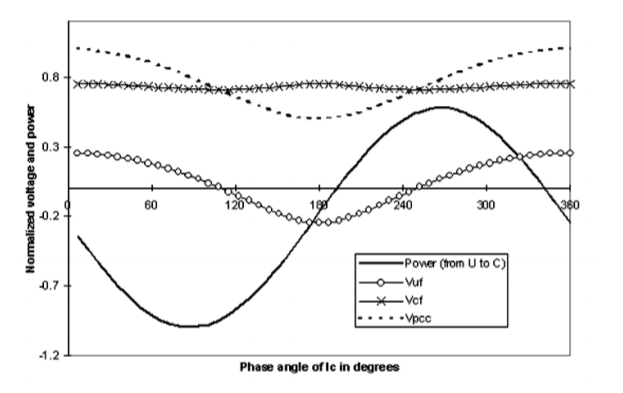 Power-Direction Method for Harmonic Source Determination_figure6