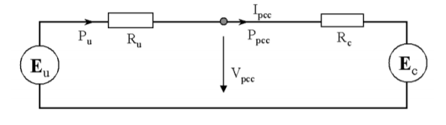 Power-Direction Method for Harmonic Source Determination_figure9