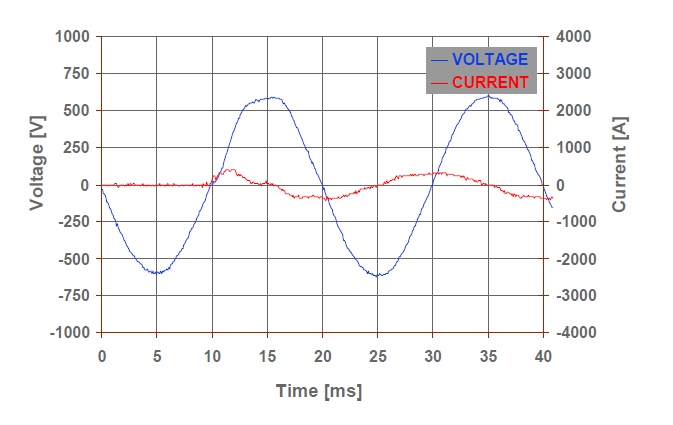 The Importance of Good Power Quality_figure10