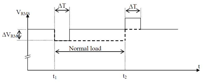 The Importance of Good Power Quality_figure11