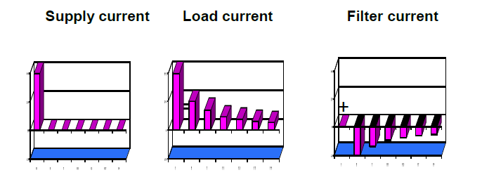The Importance of Good Power Quality_figure15