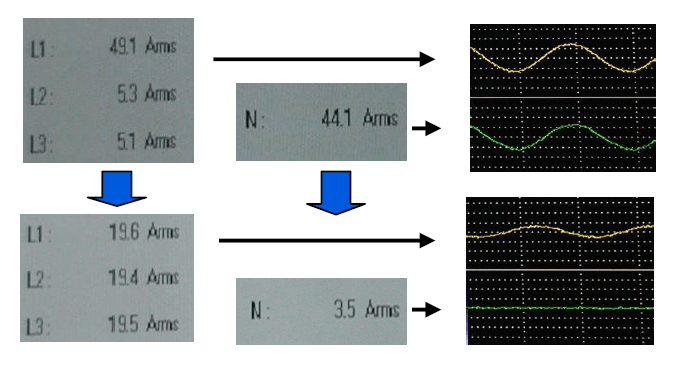 The Importance of Good Power Quality_figure16
