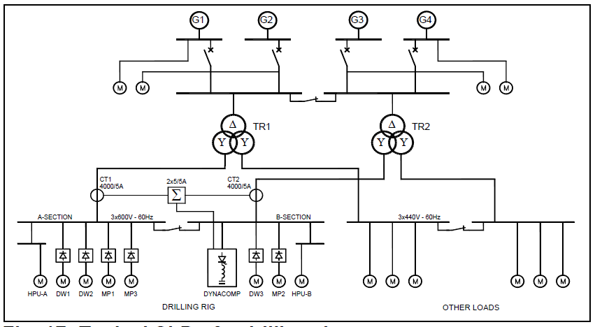 The Importance of Good Power Quality_figure17