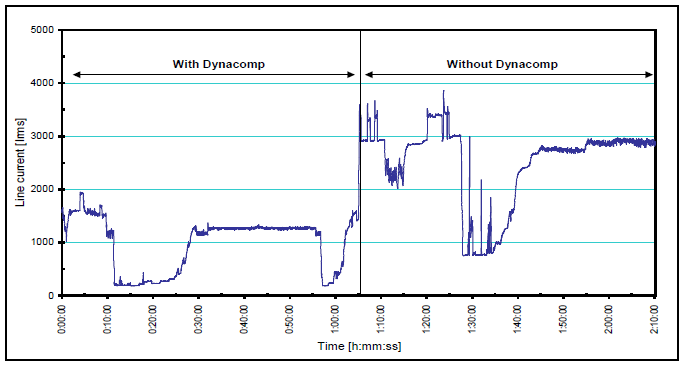 The Importance of Good Power Quality_figure18
