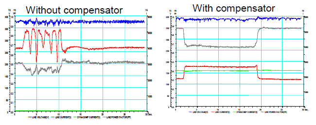 The Importance of Good Power Quality_figure19