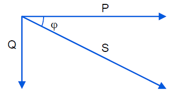 The Importance of Good Power Quality_figure2