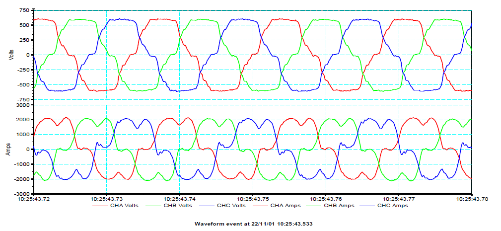 The Importance of Good Power Quality_figure20