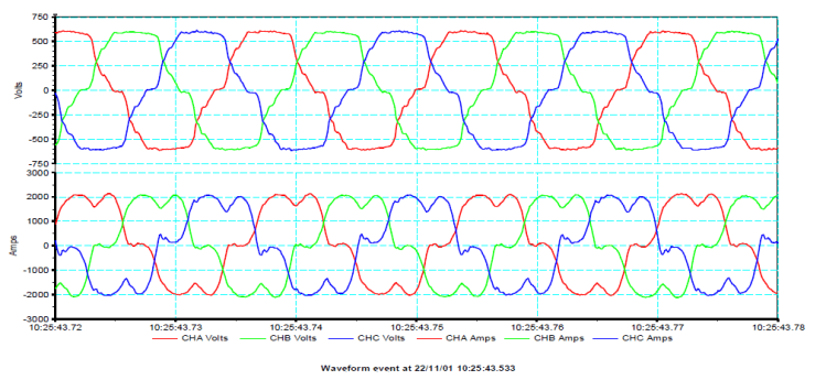 The Importance of Good Power Quality_figure20