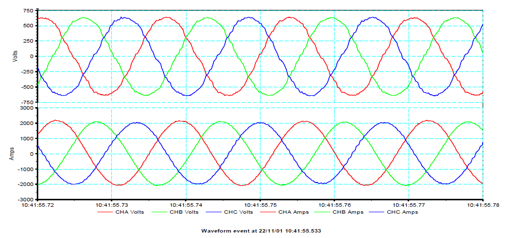 The Importance of Good Power Quality_figure21