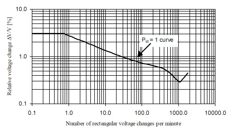 The Importance of Good Power Quality_figure3