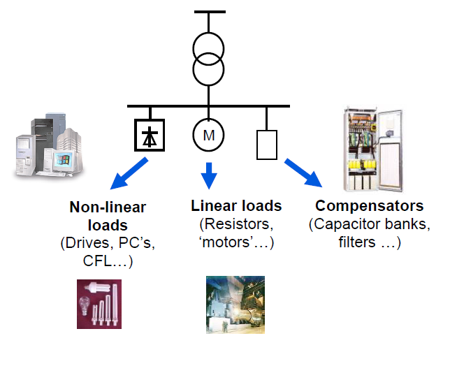 The Importance of Good Power Quality_figure4
