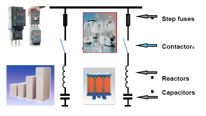 The Importance of Good Power Quality_figure5